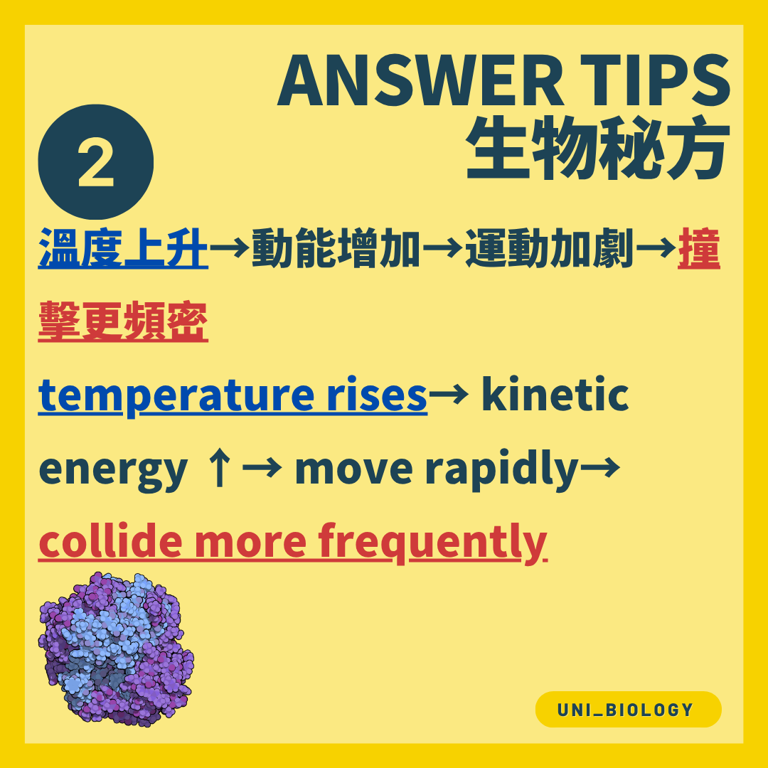 升高溫度增加酶與受質的碰撞頻率